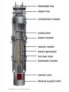NuScale SMR