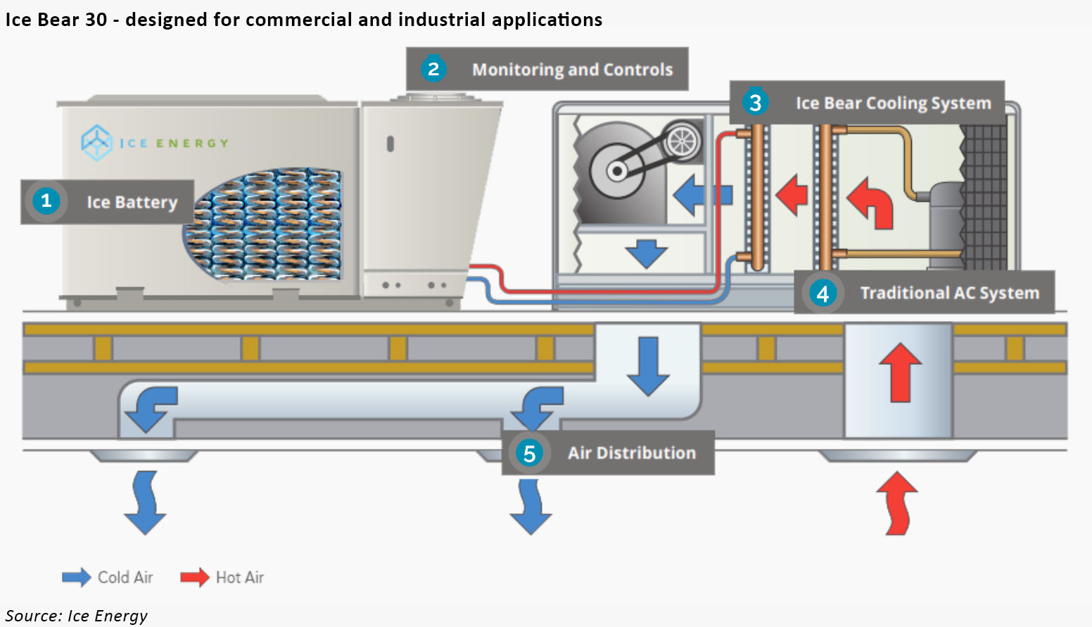 Breaking the ice with thermal energy storage Page 2 of 3 WattLogic