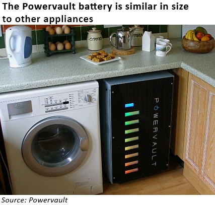 domestic electricity storage