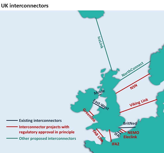Interconnector projects move forward, but are they as good as they seem