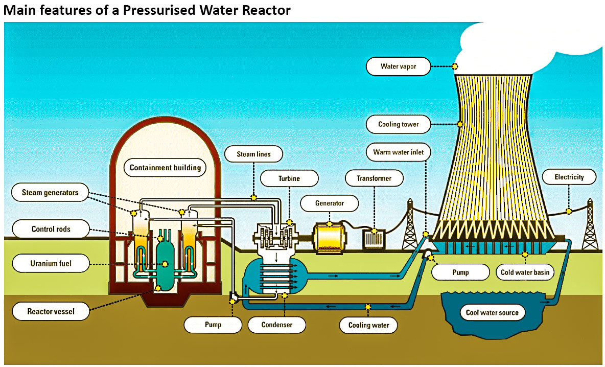 new-project-re-ignites-european-interest-in-thorium-watt-logic