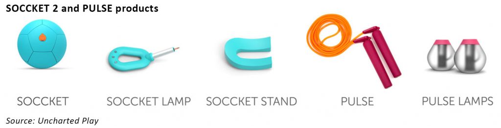 SOCCKET 2