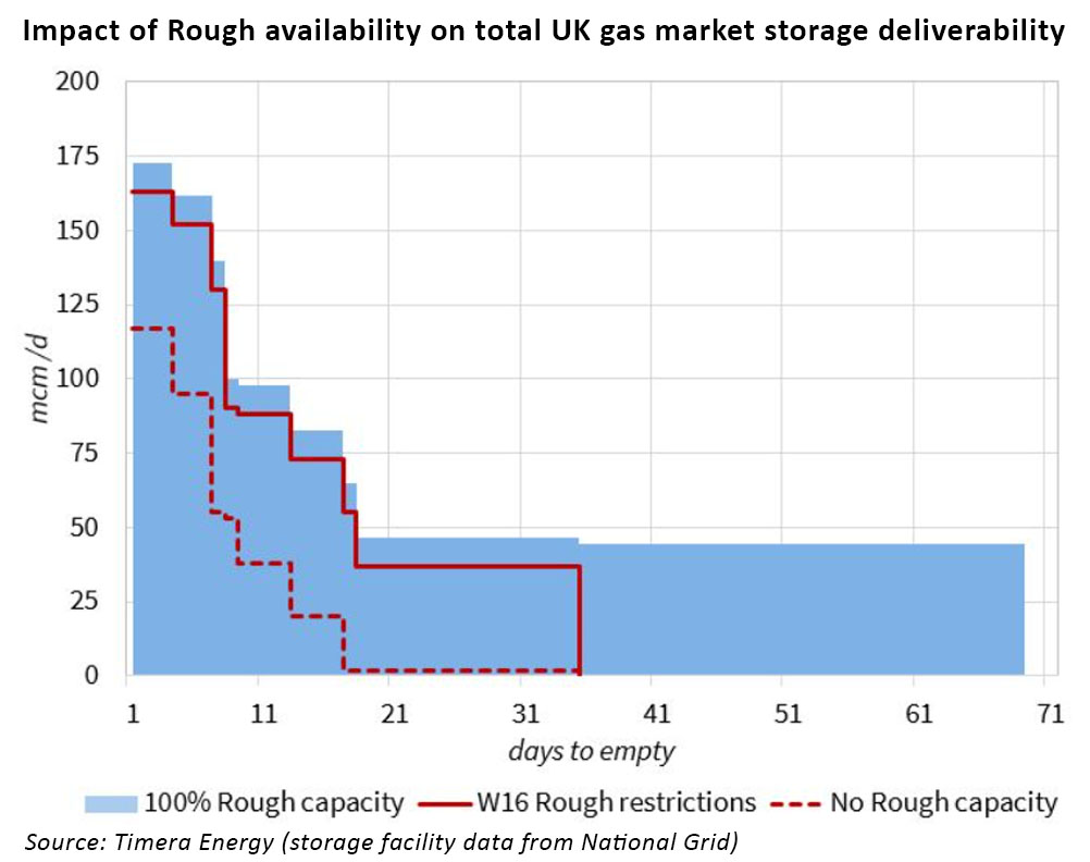 uk-deliverability