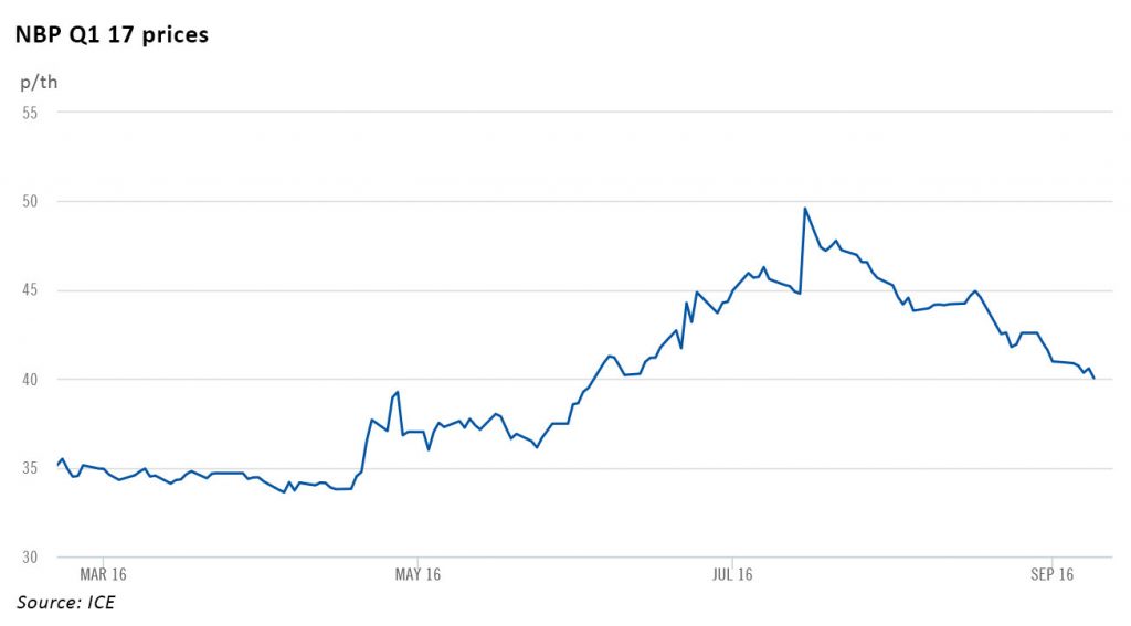 nbp-q1-prices