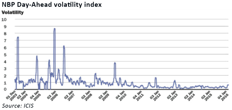 nbp volatility