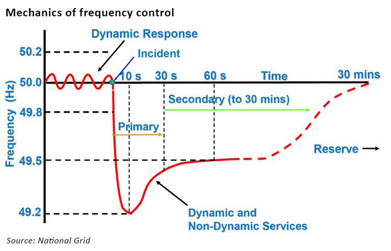 enhanced frequency response