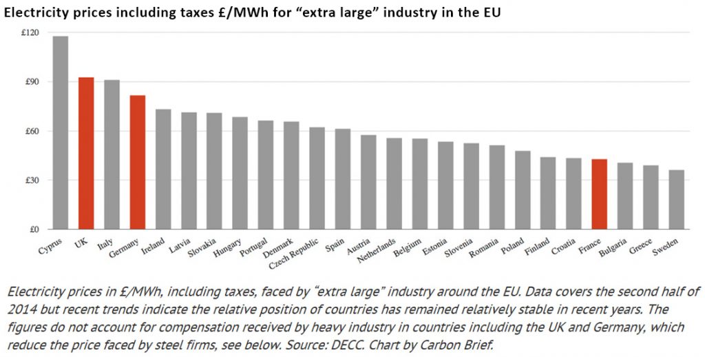 impact of carbon price floor