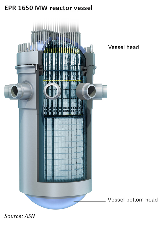 nuclear reactor pressure vessel