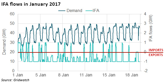 IFA