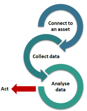big data flows