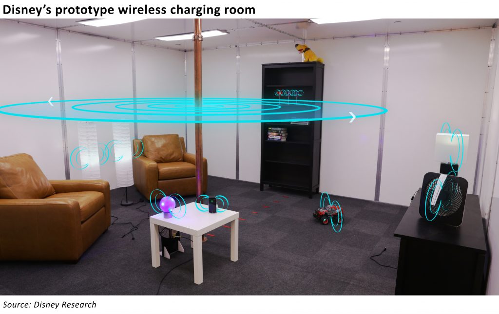 wireless charging