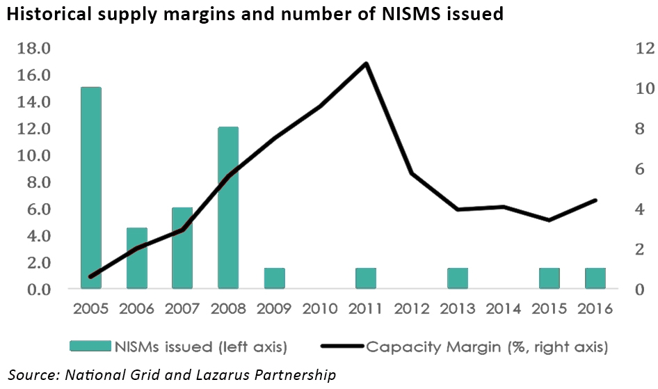 security of supply