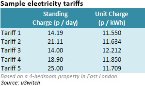 electricity tariffs