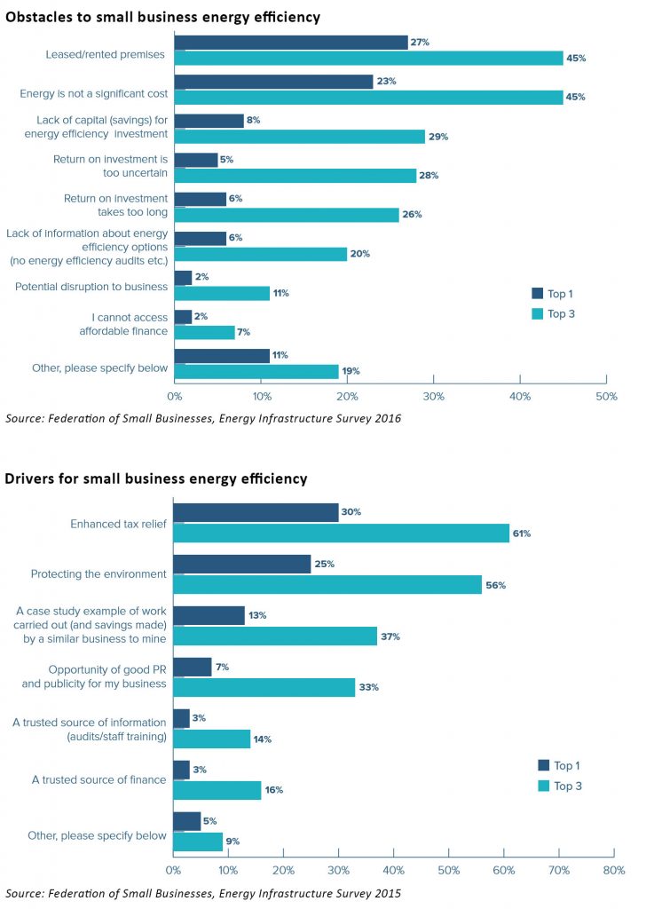 energy efficiency