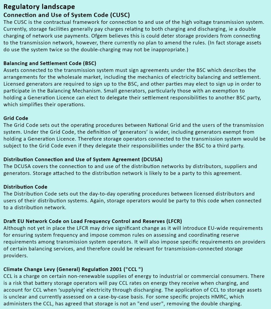 industry codes