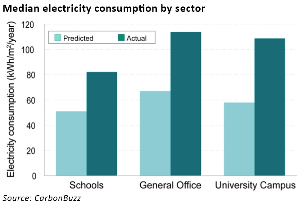 building energy efficiency