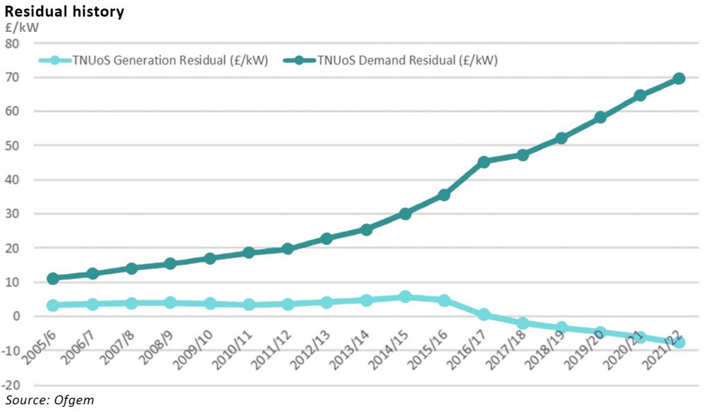 embedded benefits change