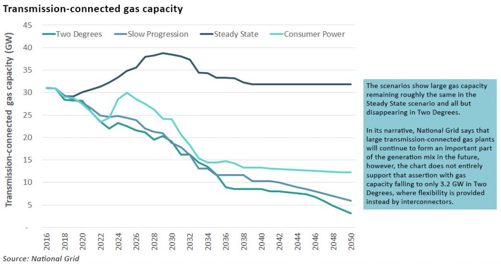 future energy scearios