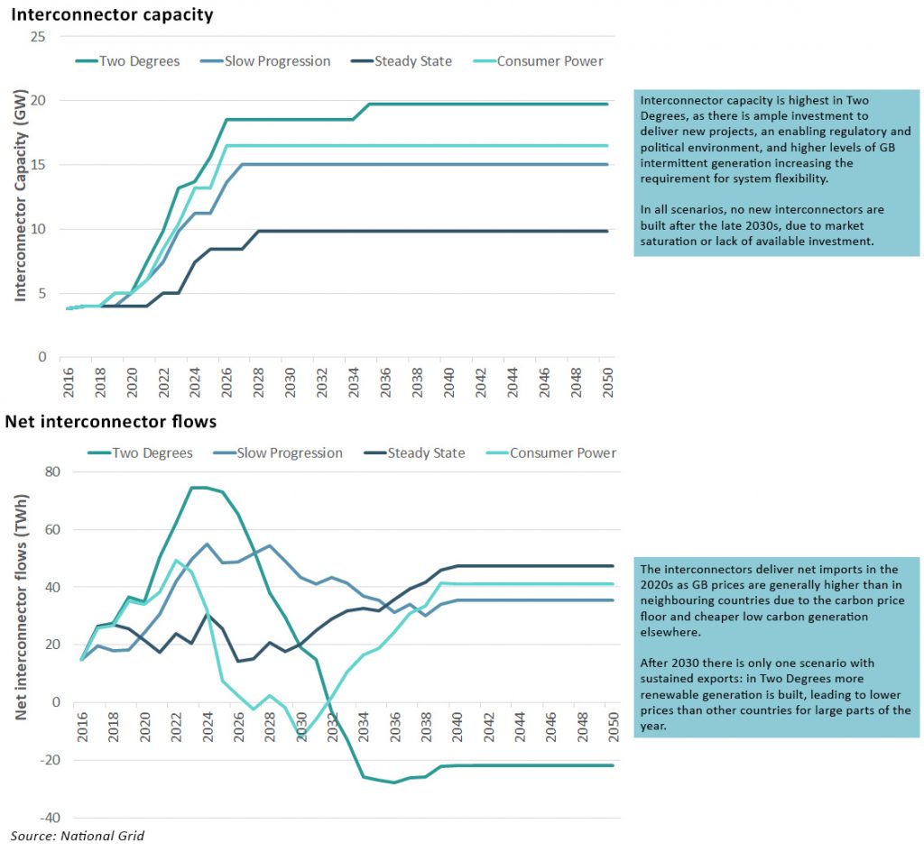 future energy scenarios