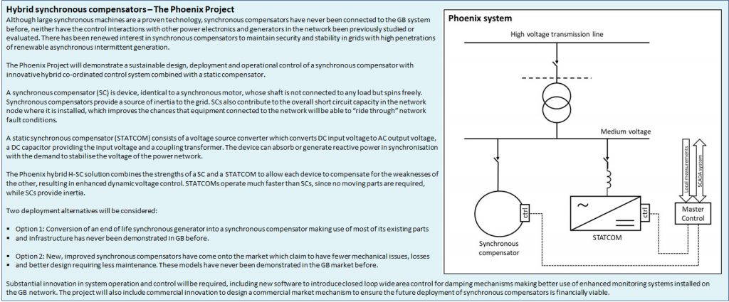 hybrid synchronous compensator