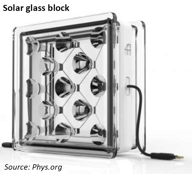 BIPV