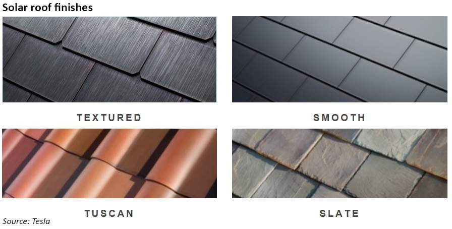 BIPV