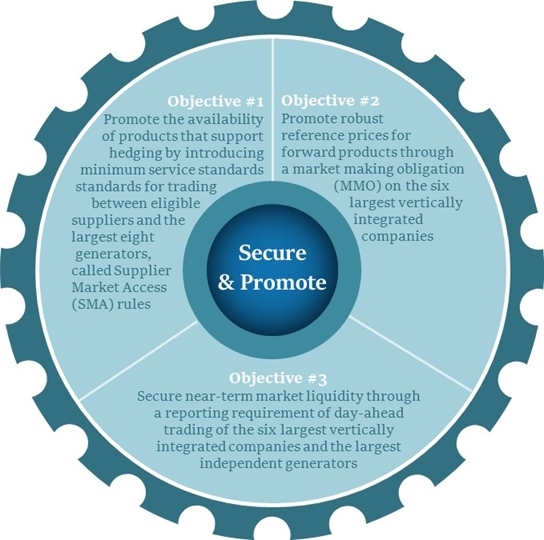 secure and promote