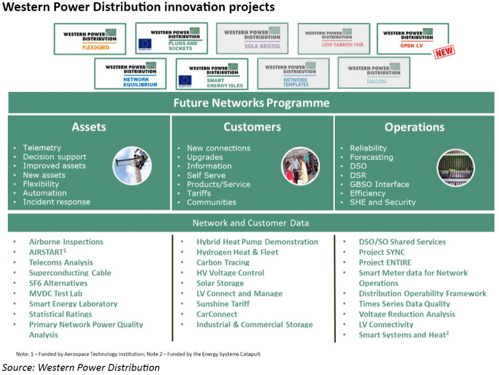 Local flexibility markets mark the emergence of the new DSOs - Watt-Logic