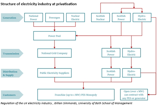 SSE npower merger