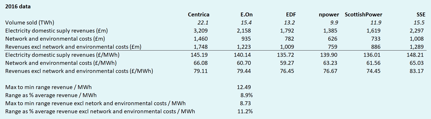 default electricity tariff