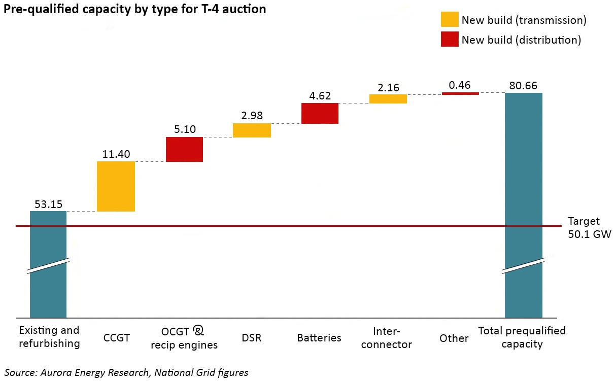 battery storage
