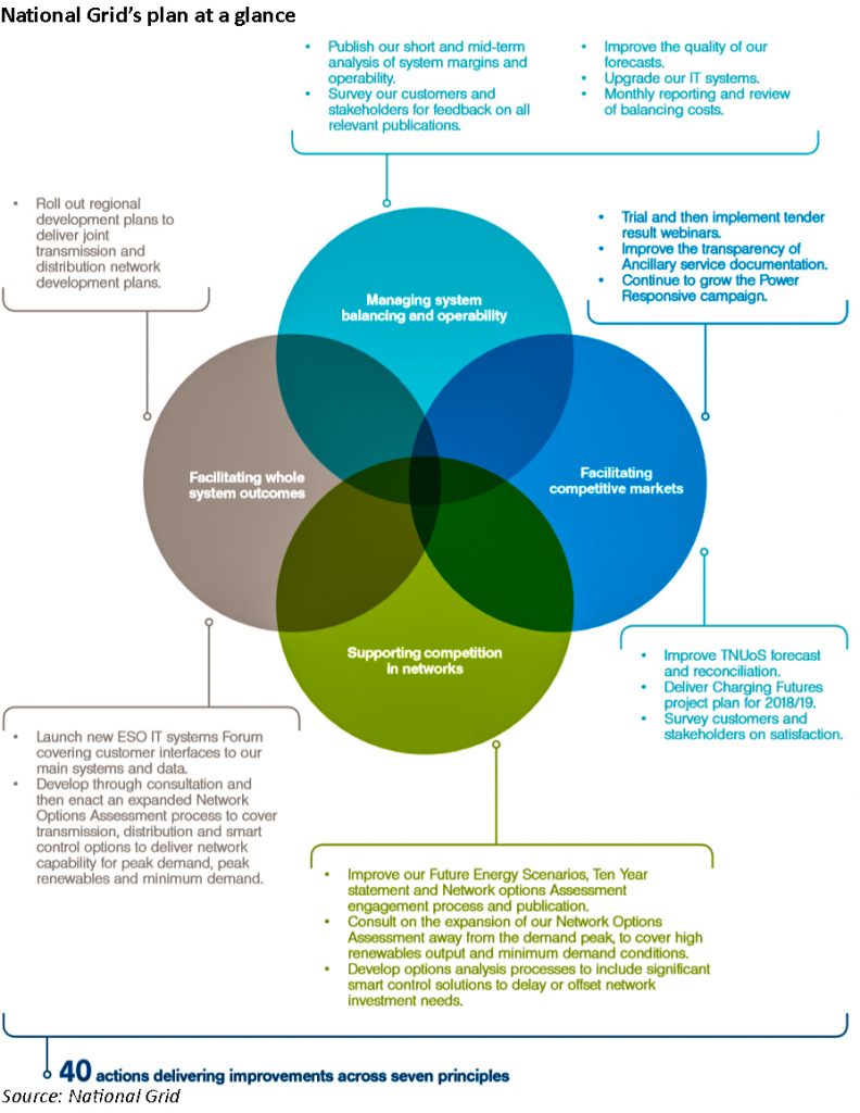 Grid Action Plan Responding to the challenges of transmission system transformation ...