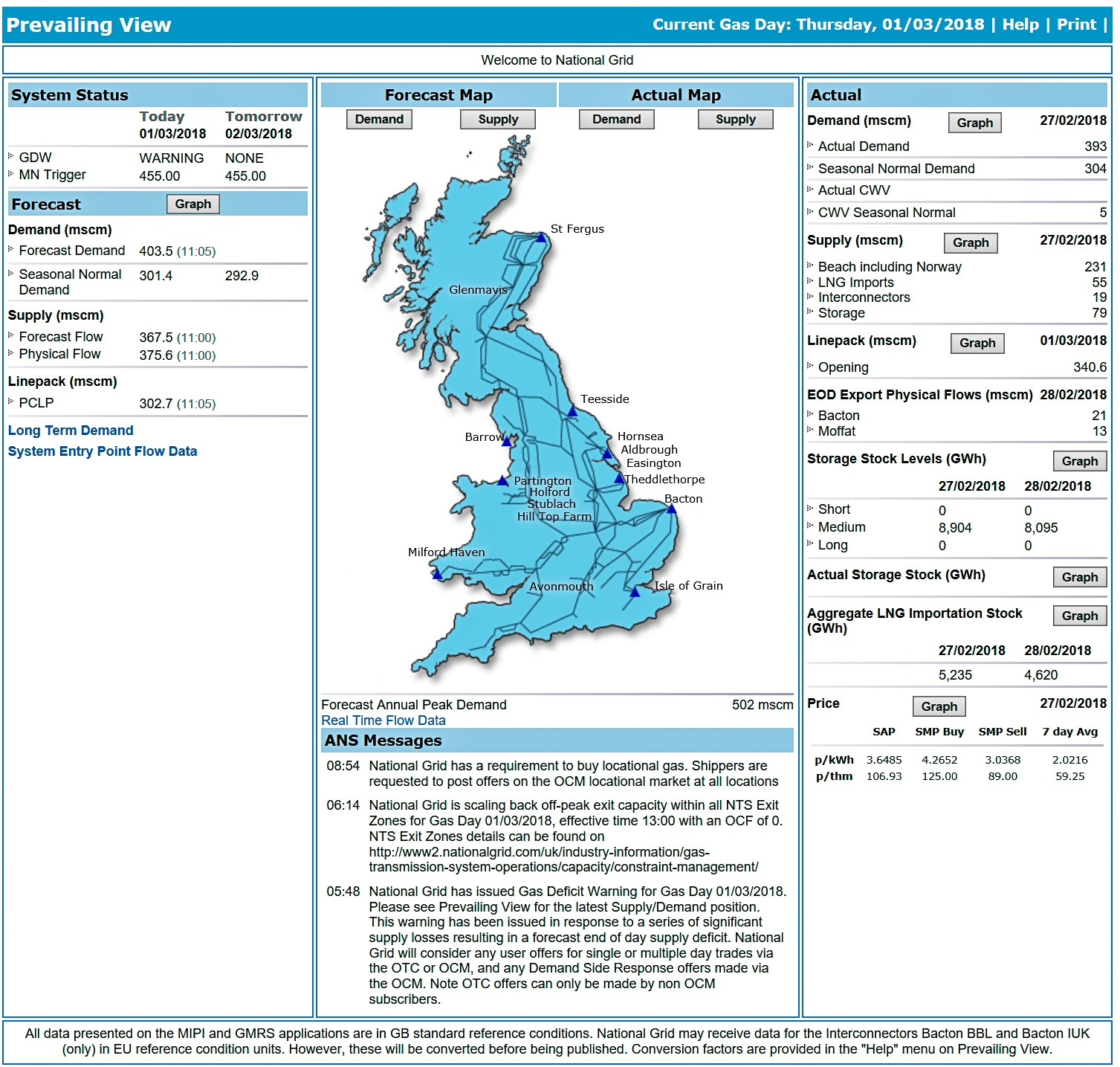 gas deficit warning