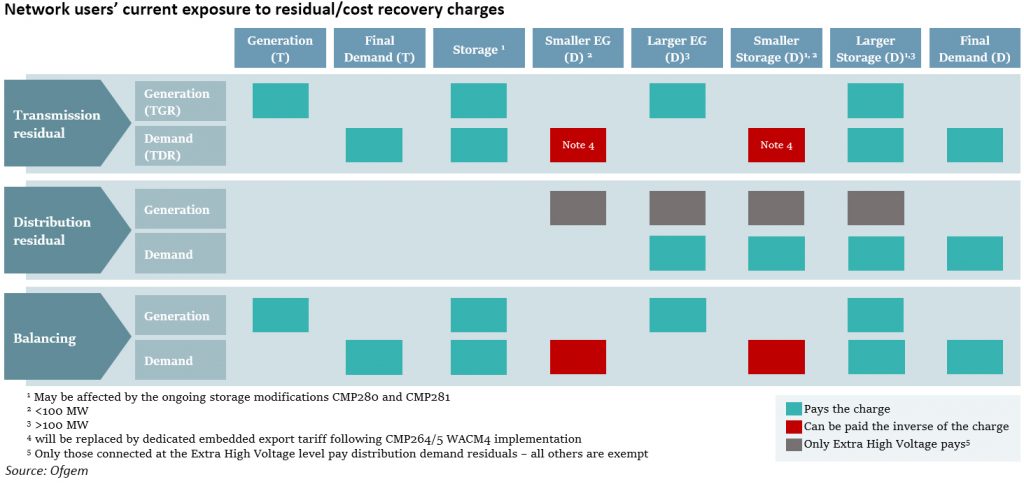 battery storage