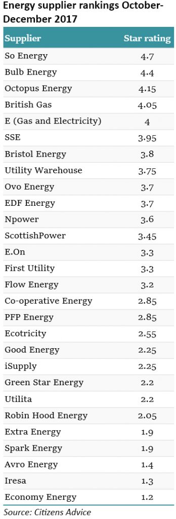 energy retail