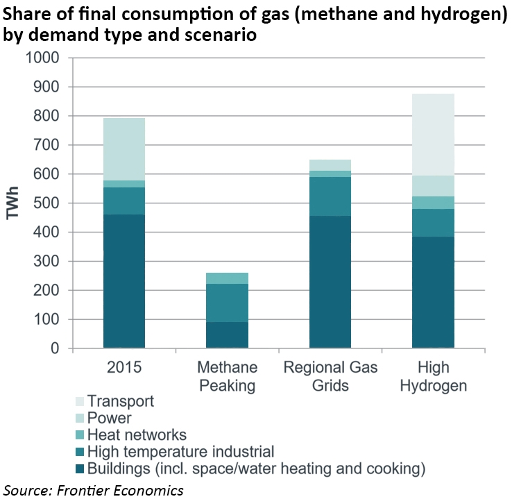 de-carbonisation of heat