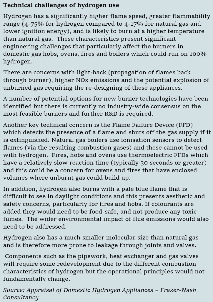 de-carbonisation of heat