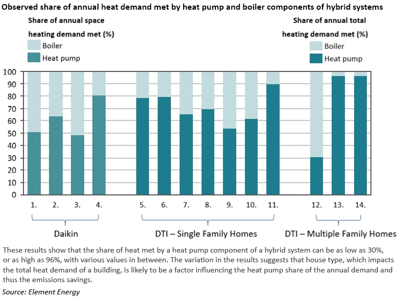 de-carbonisation of heat