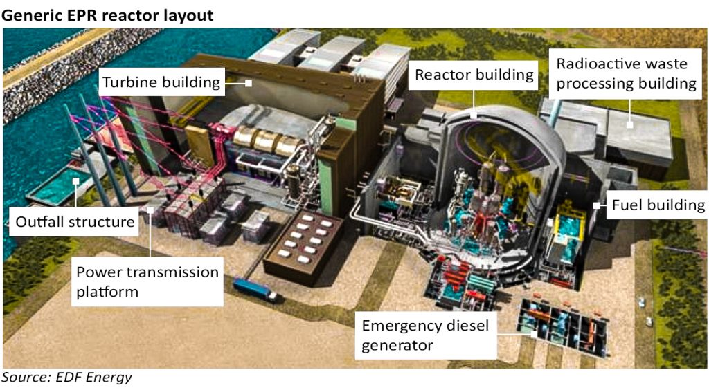 new nuclear