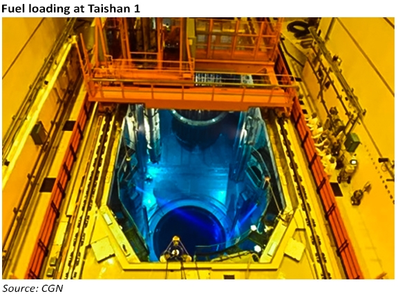 new nuclear