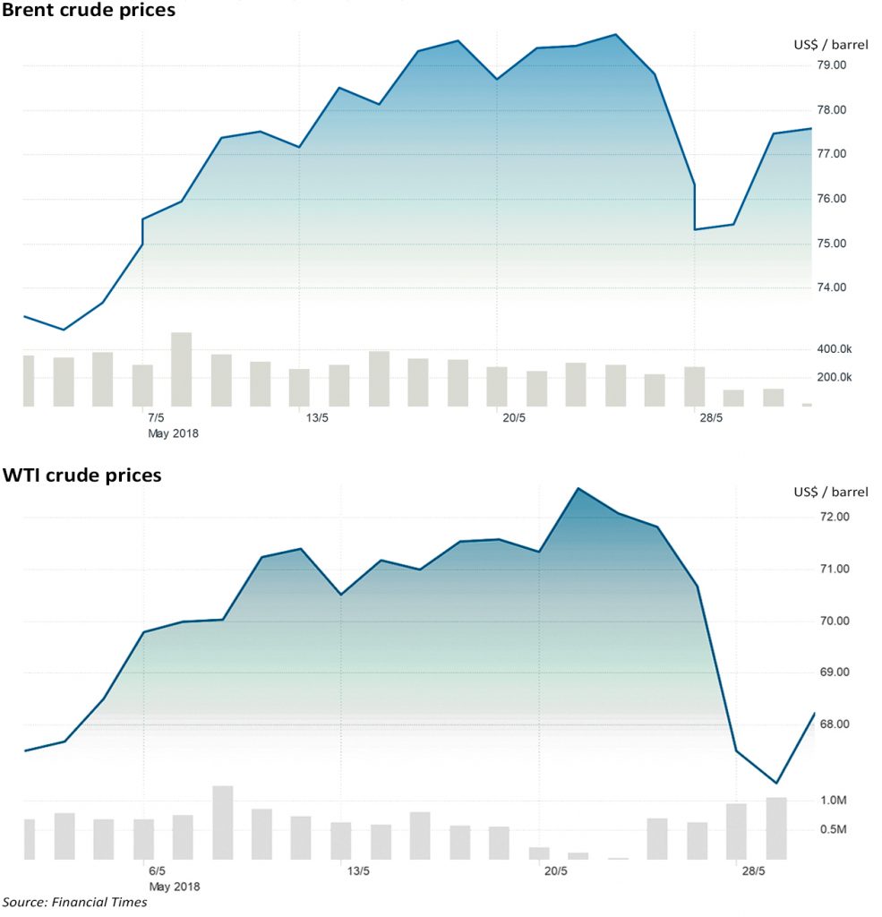 OPEC production increase