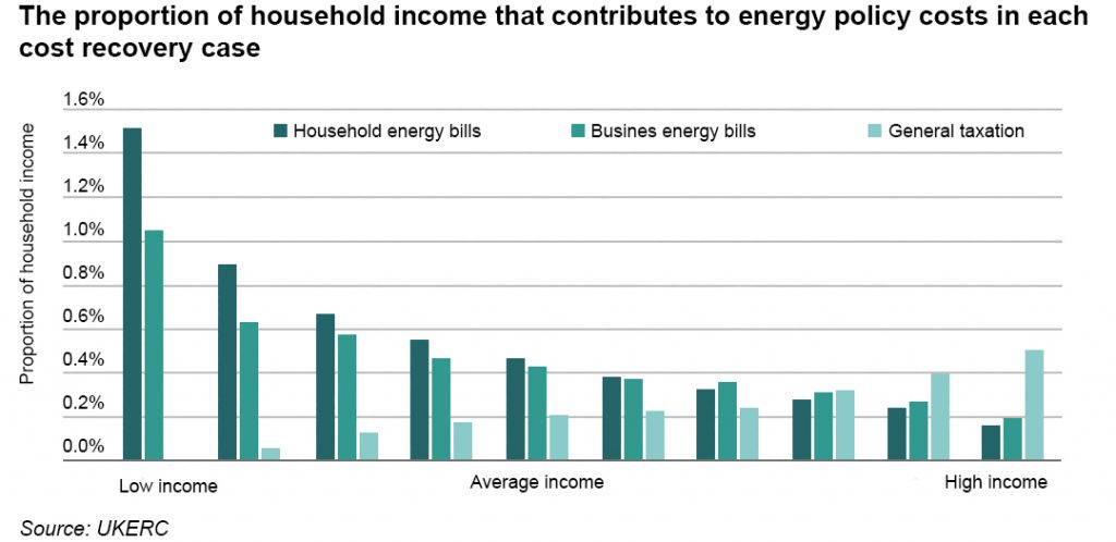 energy suppliers