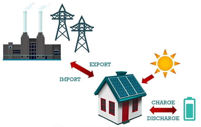 virtual power plant