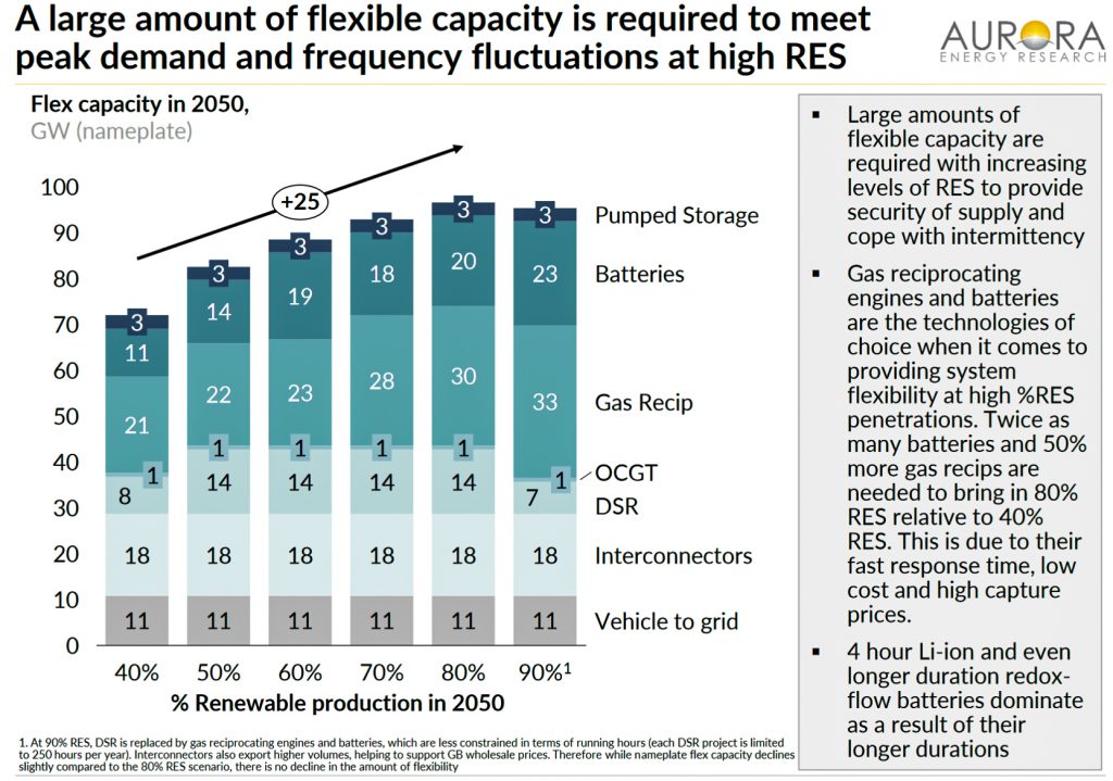 cheap renewable energy