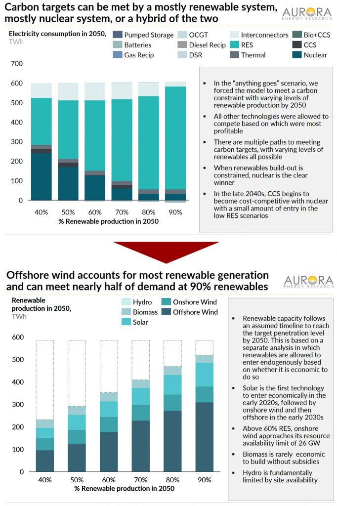 cheap renewable energy