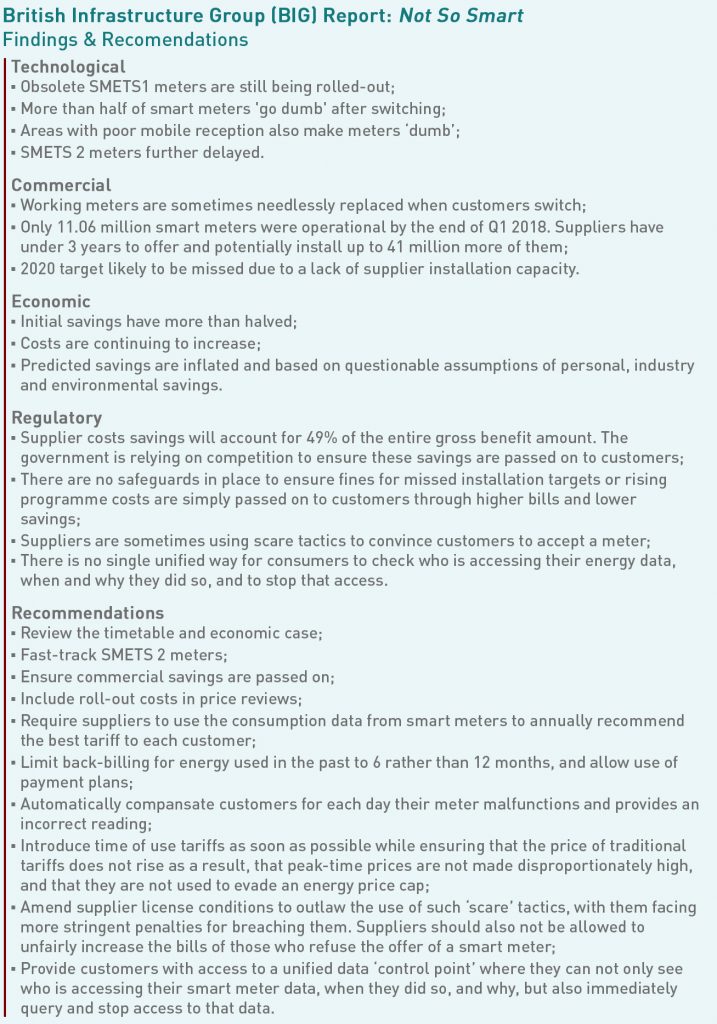 smart meters
