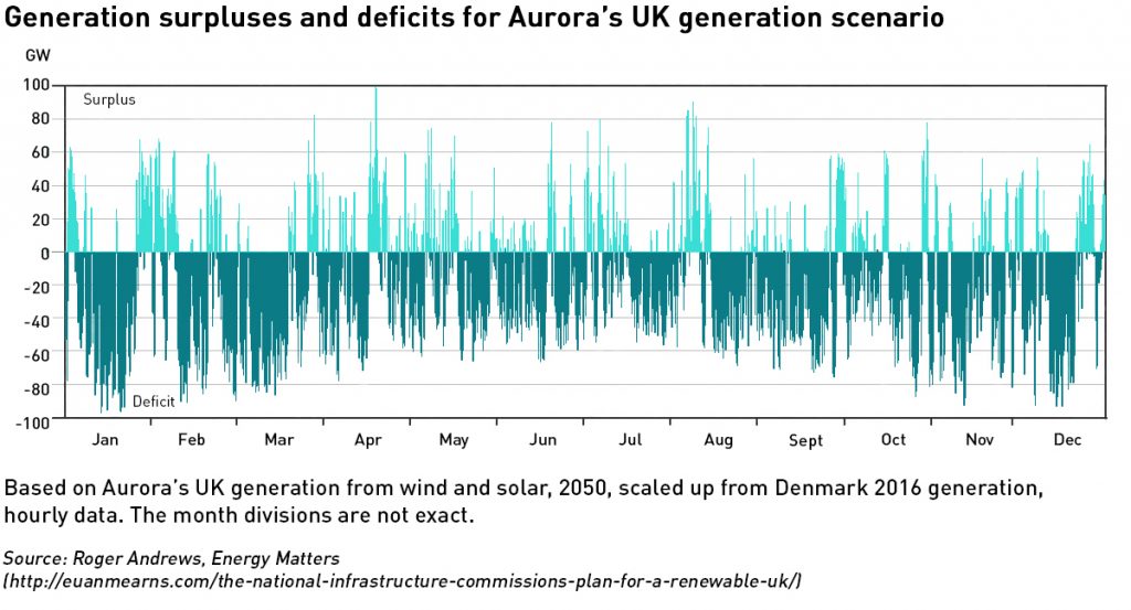 cheap renewable energy