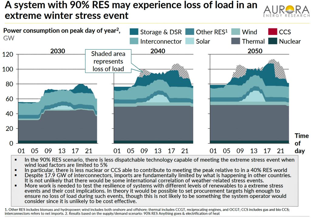 cheap renewable energy