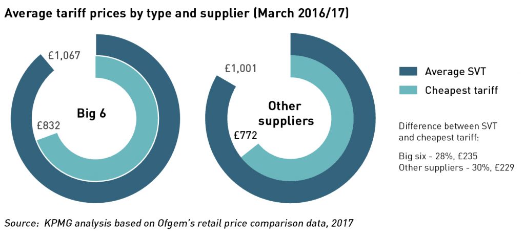 retail price cap