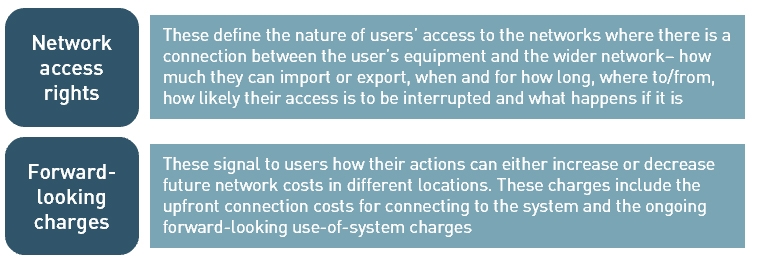 network charging